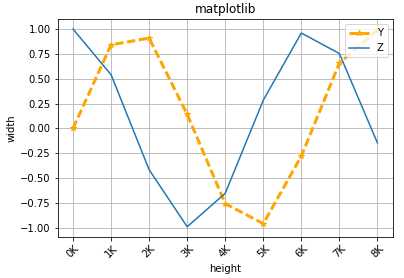 matplotlib常用绘图示例入门