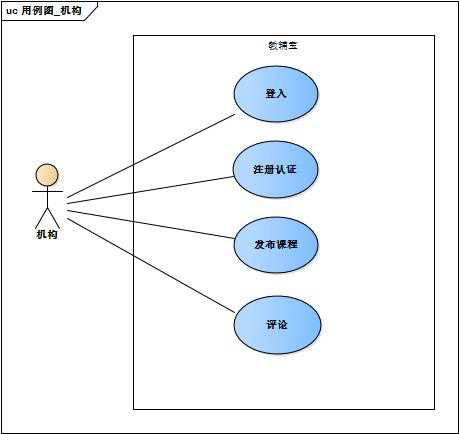 技术分享