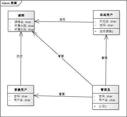 技术分享