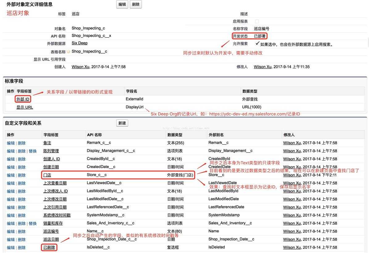 技术分享