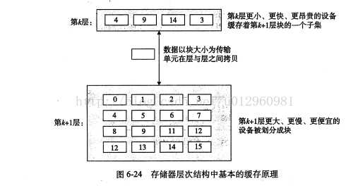 存储器层次结构中基本的缓存原理.png-58.5kB