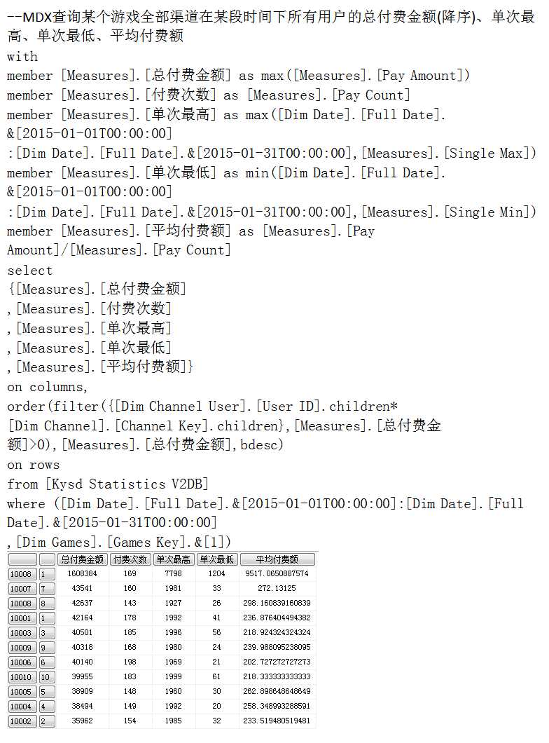 技术分享