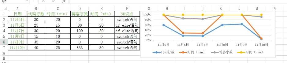 技术分享