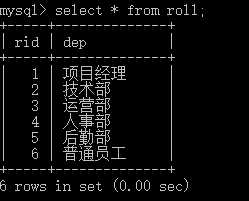 技术分享