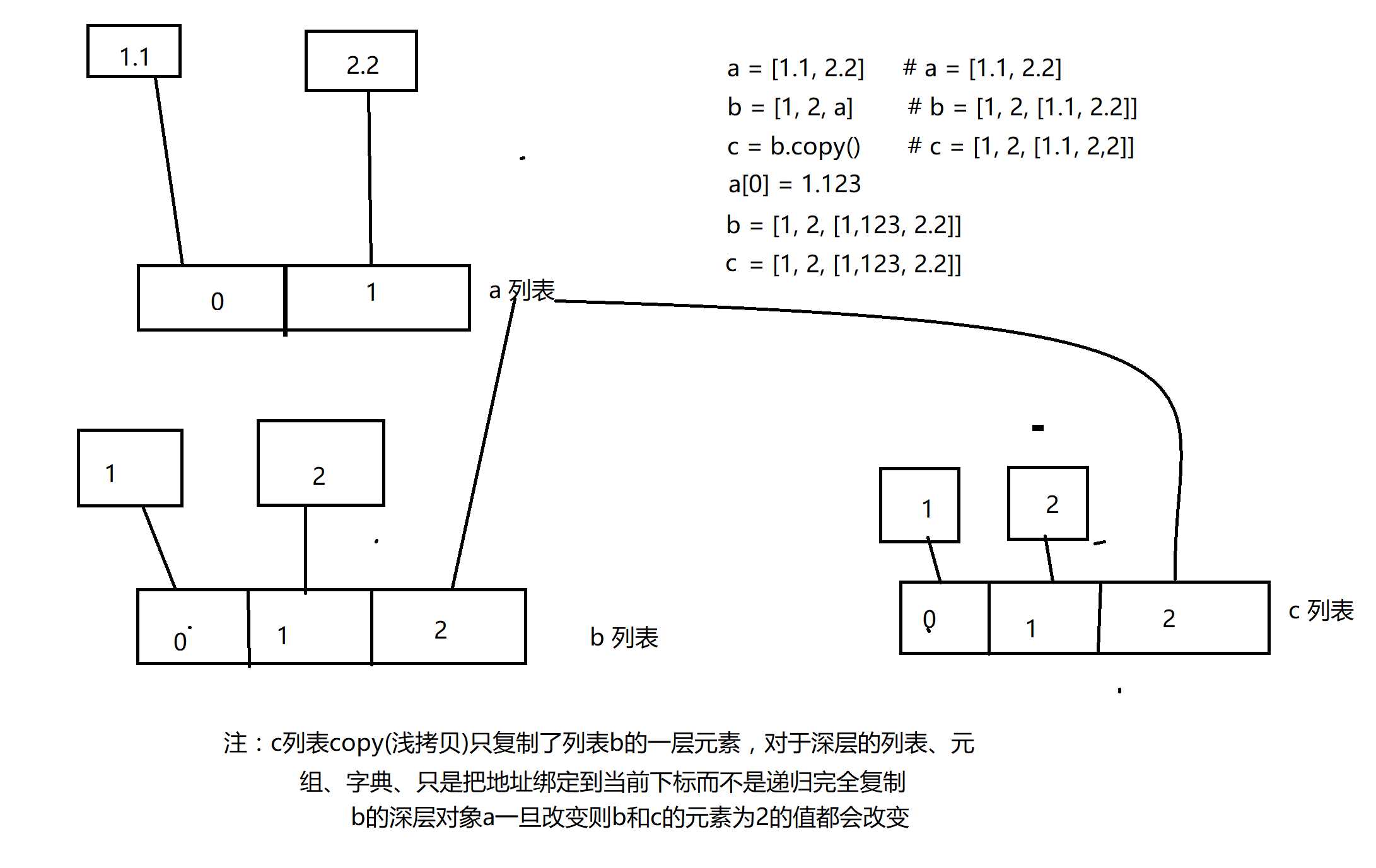 技术分享