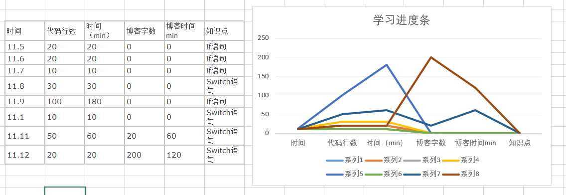 技术分享