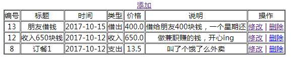 技术分享