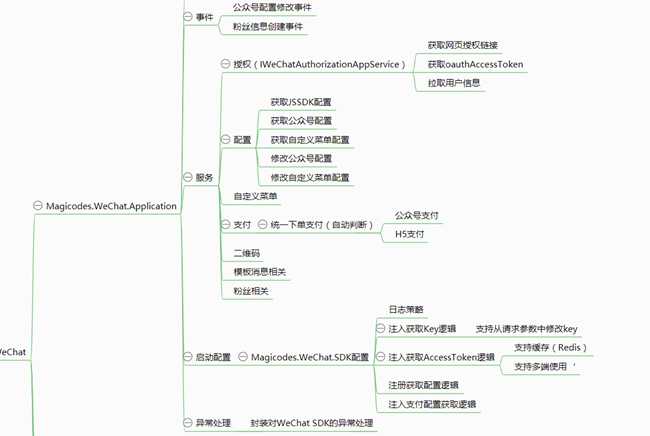 技术分享