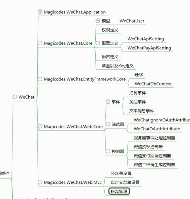 技术分享