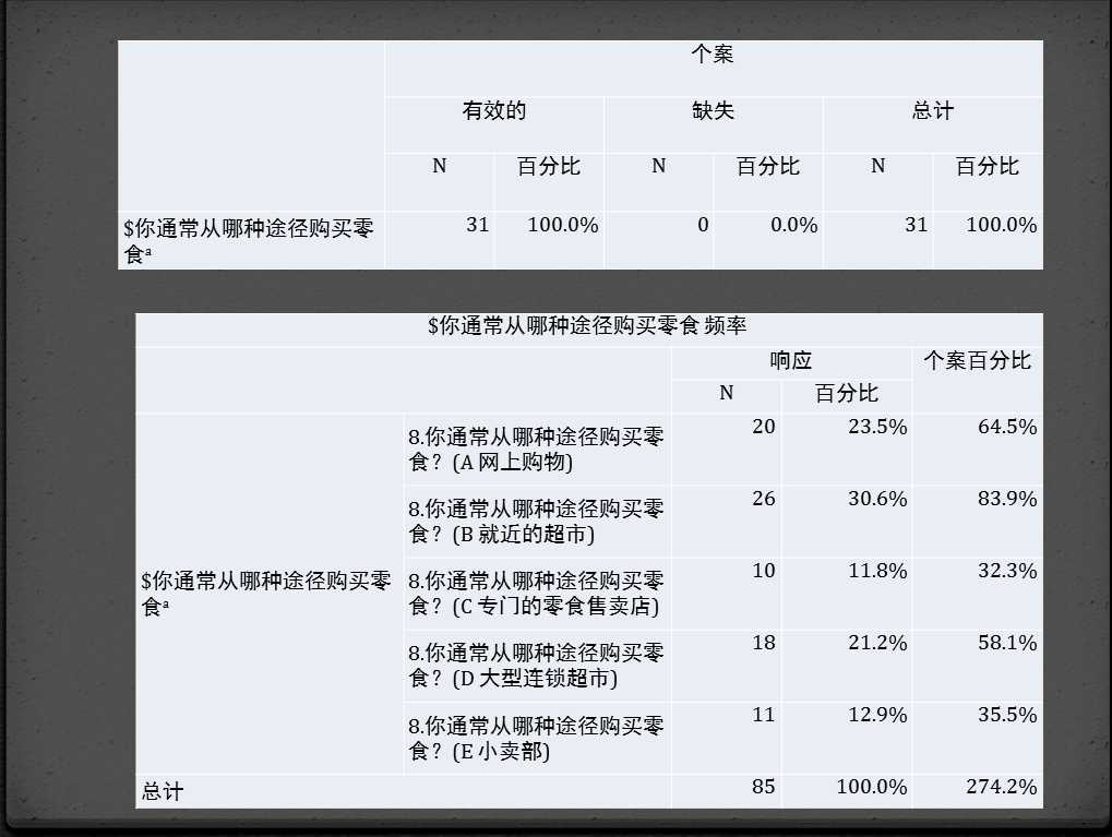 技术分享