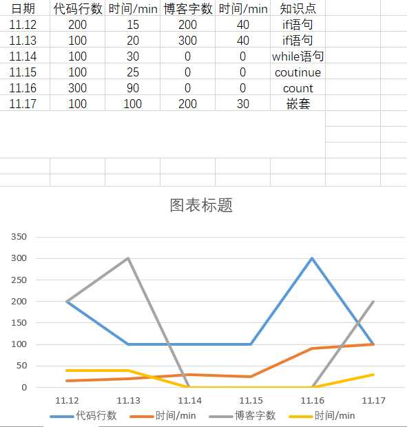 技术分享