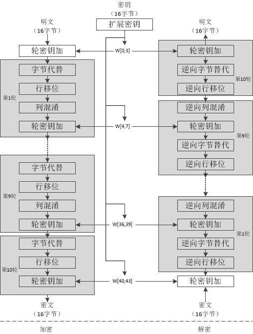 技术分享图片