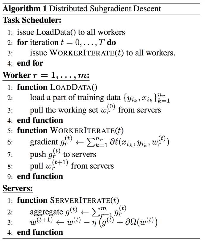 Algorithm1