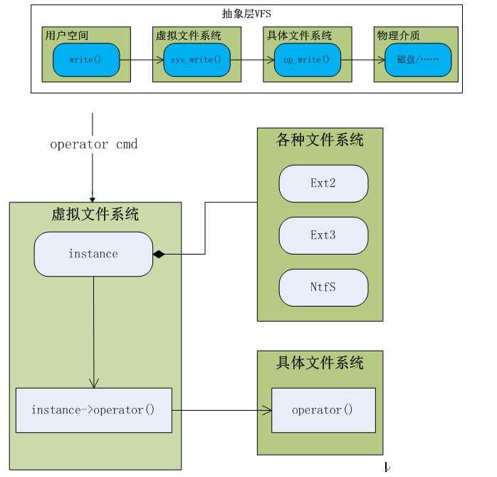 技术分享图片