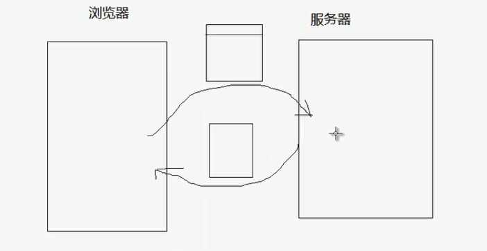 技术分享图片