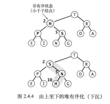 技术分享图片