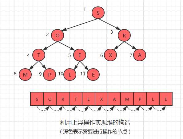 技术分享图片