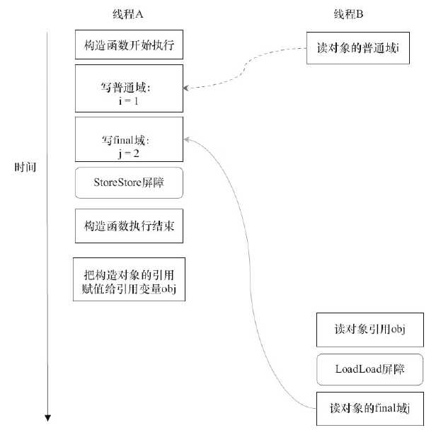 技术分享图片