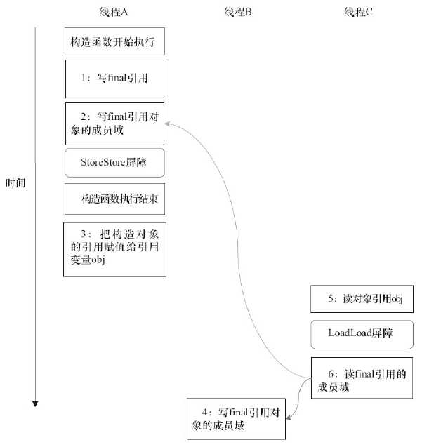 技术分享图片