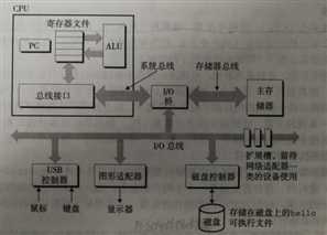 技术分享图片