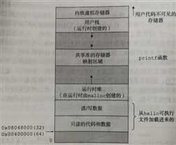 技术分享图片