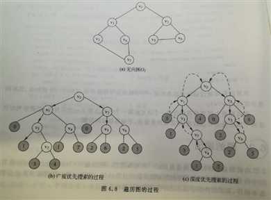 技术分享图片