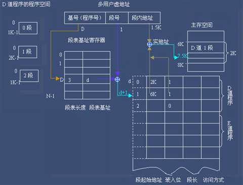 技术分享图片