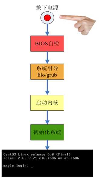 技术分享图片