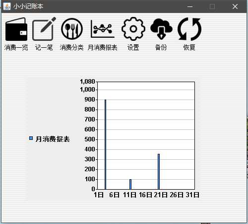 月度消费报表