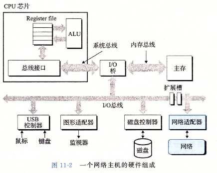 技术分享图片