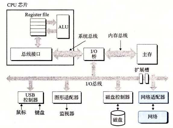 技术分享图片