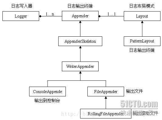 技术分享图片