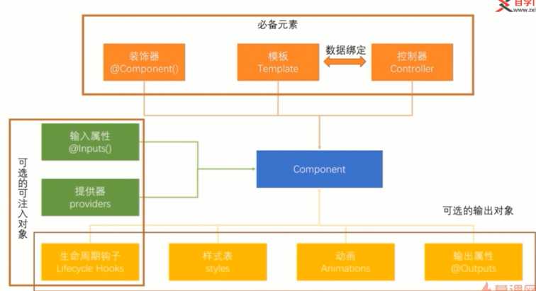 技术分享图片