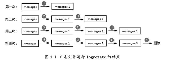 技术分享图片