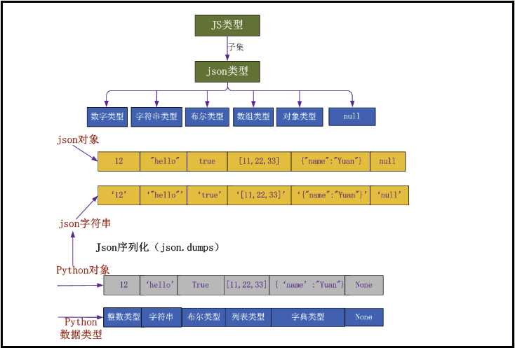 技术分享图片