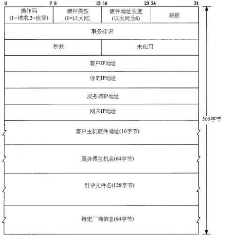 技术分享图片