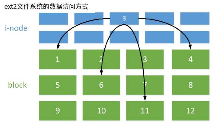 技术分享图片