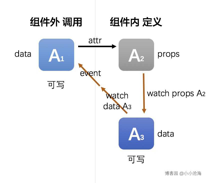 技术分享图片