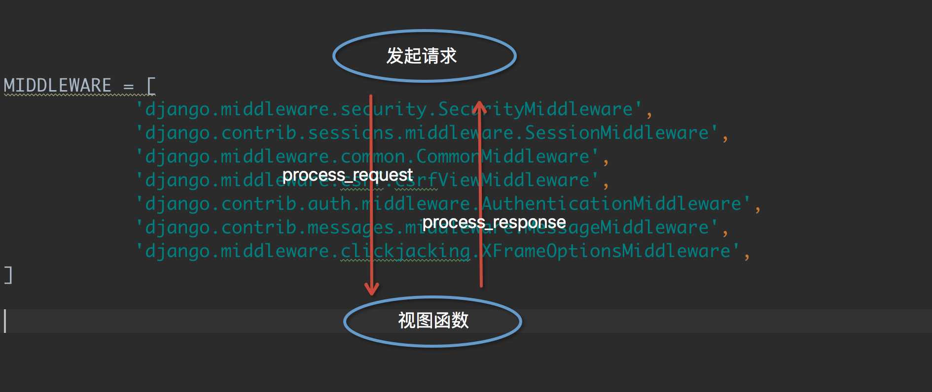 中间件MIDDLEWARE