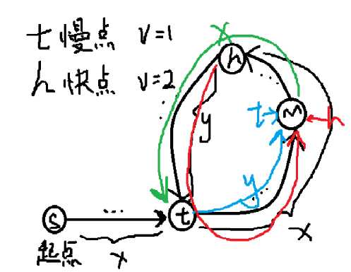 示例图