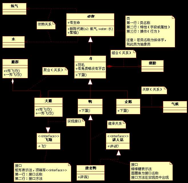 技术分享图片