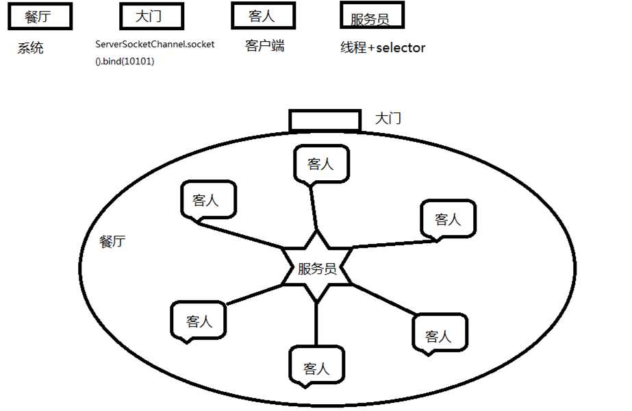 技术分享图片