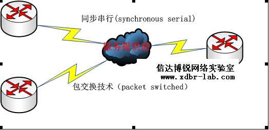 技术分享图片