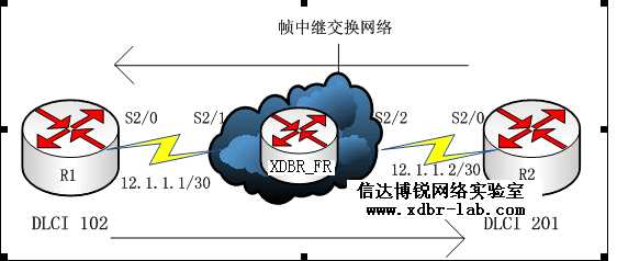 技术分享图片