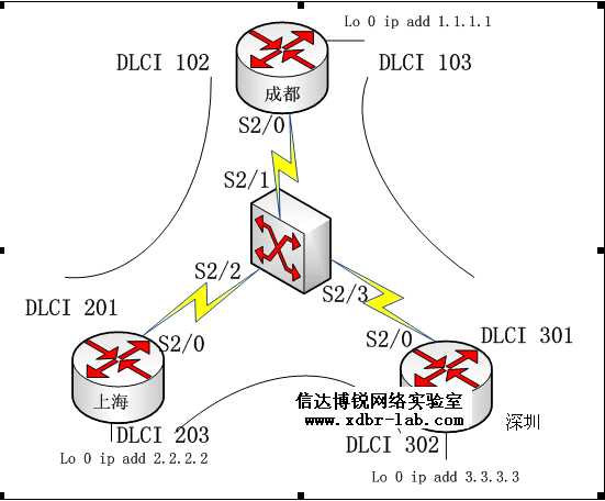 技术分享图片