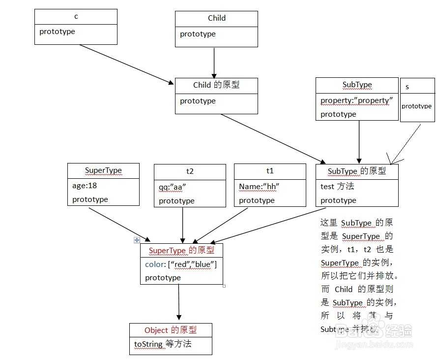 技术分享图片