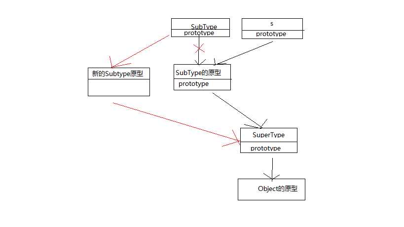 技术分享图片