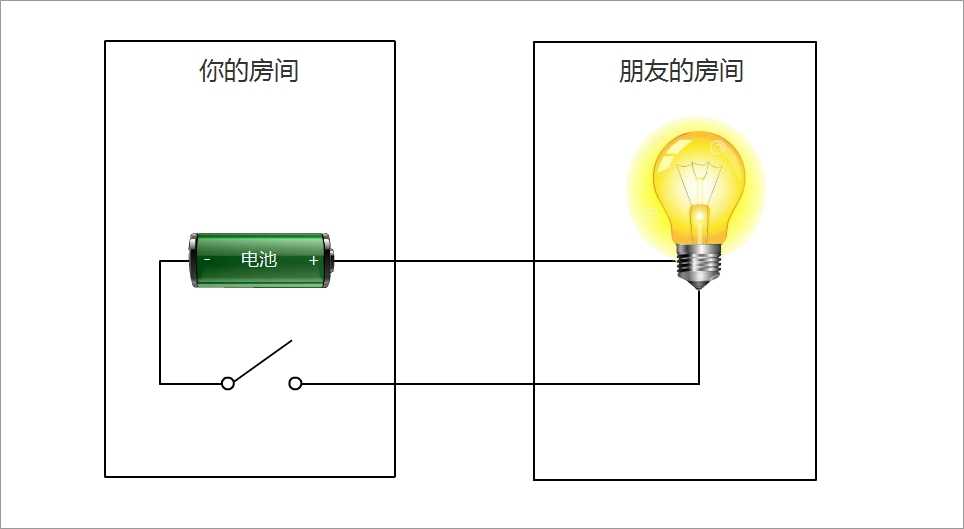 技术分享图片