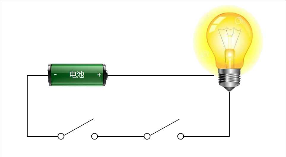 技术分享图片