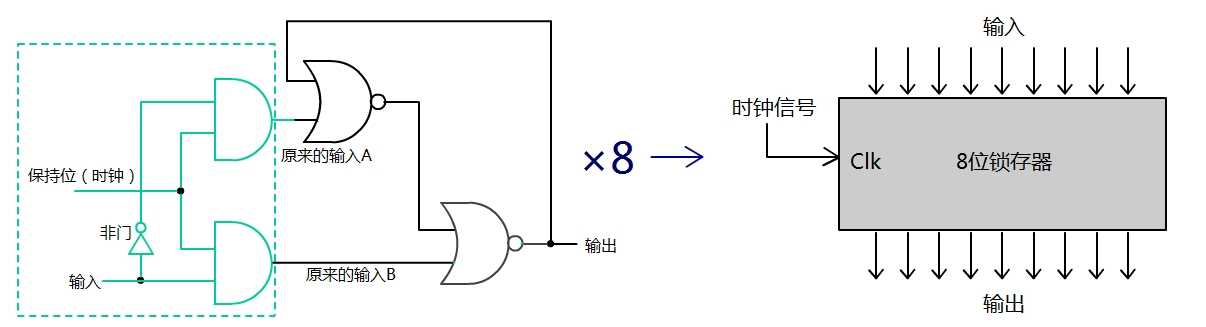 技术分享图片